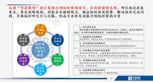 正略大講堂 第7期 國(guó)有企業(yè)組織管理如何創(chuàng)造價(jià)值——信息咨詢(xún)服務(wù)的視角