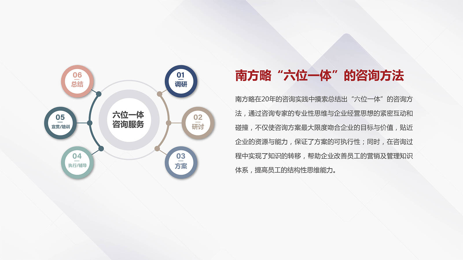 電商運(yùn)營(yíng)、產(chǎn)品經(jīng)理與市場(chǎng)營(yíng)銷(xiāo)部門(mén)必知的30個(gè)核心模型與方法論